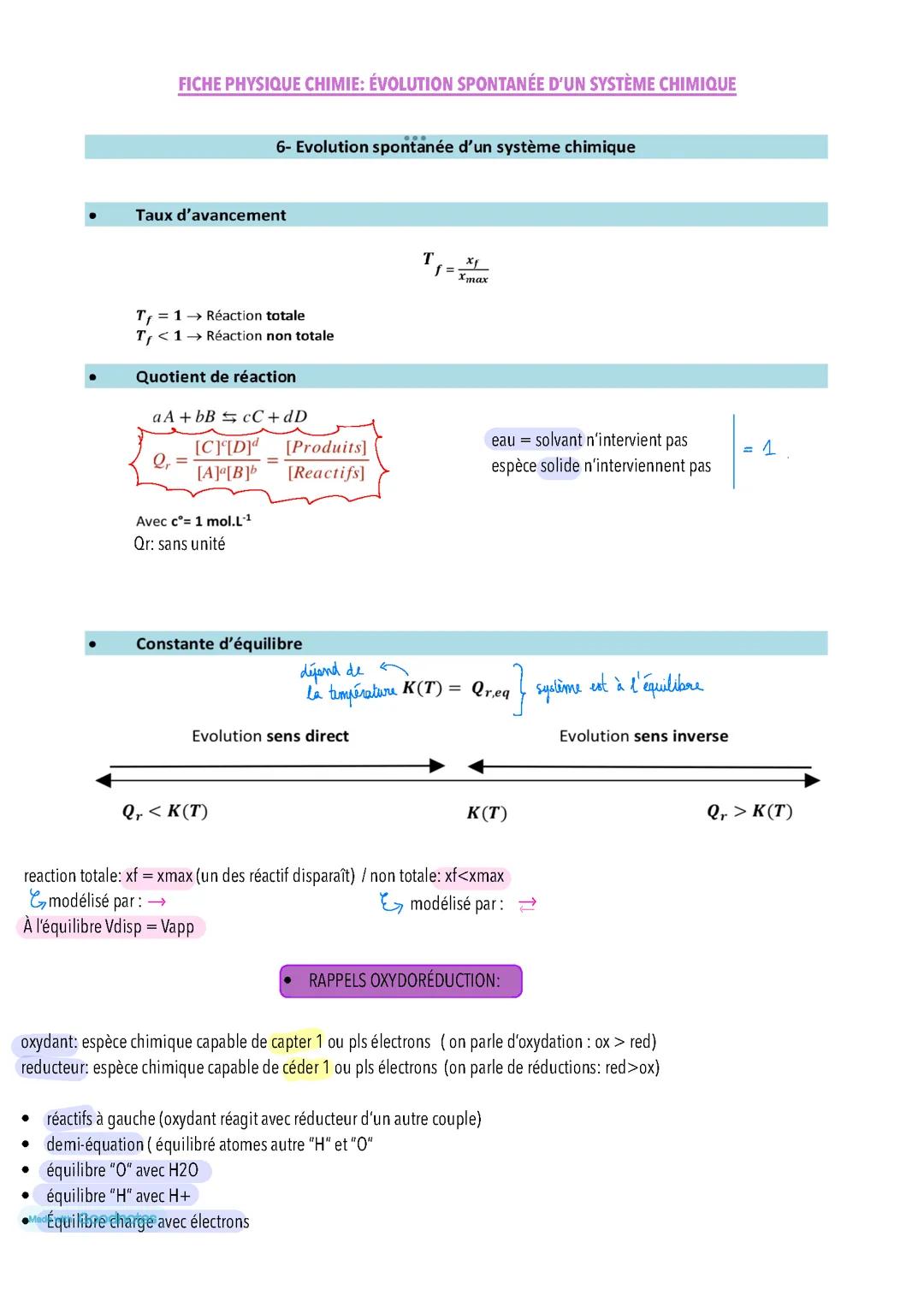 évolution spontanée d’un système chimique