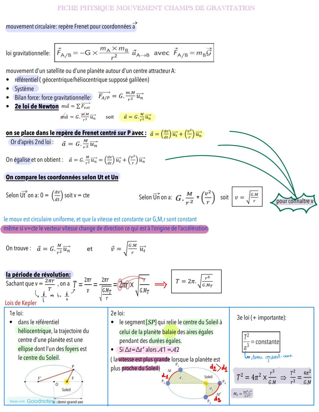 FICHE PHYSIQUE MOUVEMENT CHAMPS DE GRAVITATION
mouvement circulaire: repère Frenet pour coordonnées a
loi gravitationnelle: FA/B = −G×
МАХТВ