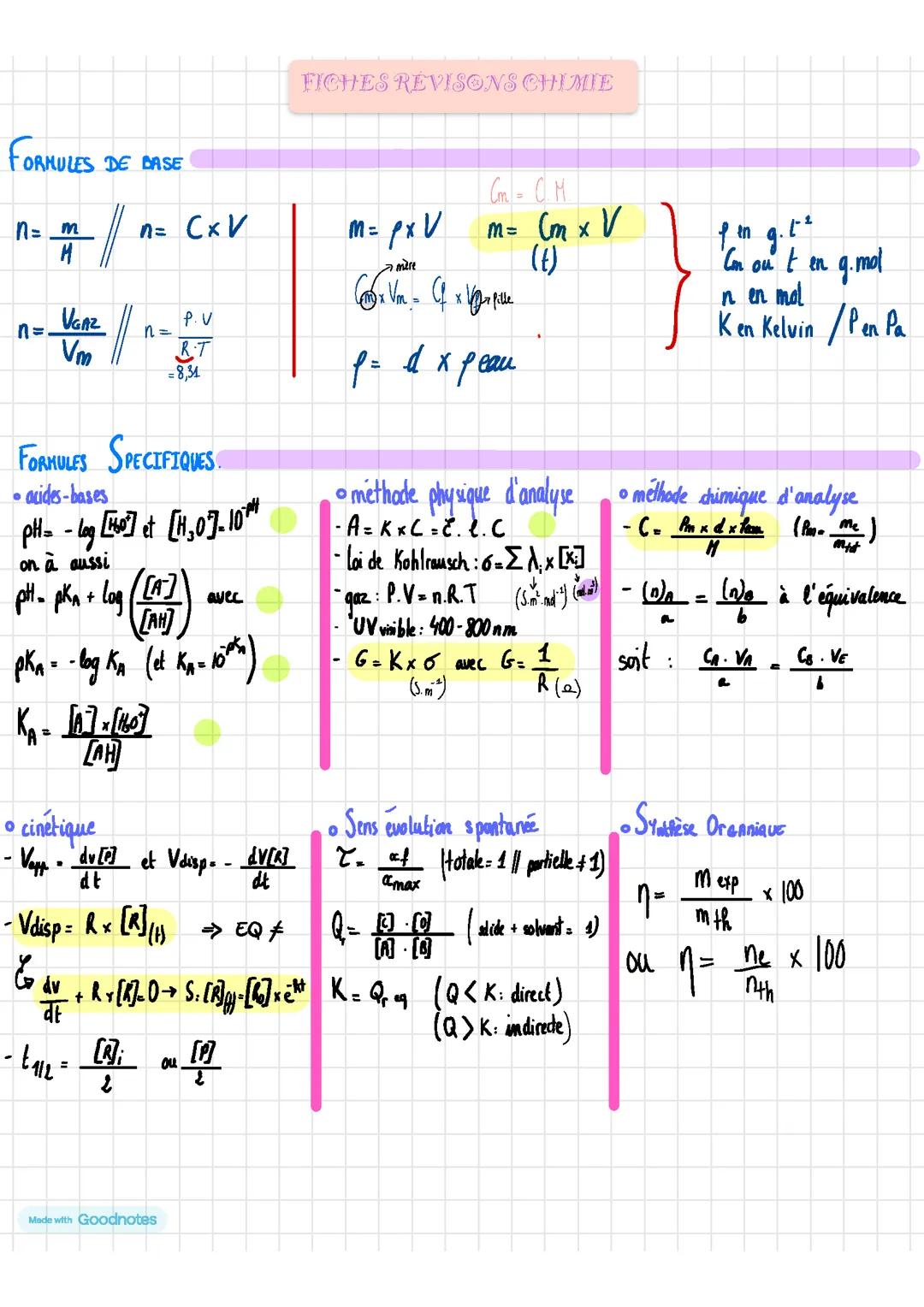 essentiel en chimie pour le bac