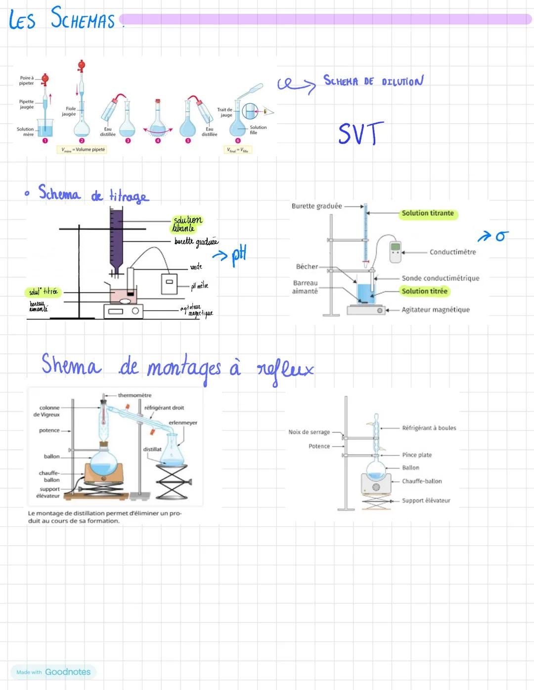 FICHES RÉVISONS CHIMIE
FORMULES
ORMULES DE BASE
n = m
n= CxV
m = px V
M
mère
Cm- CM
m = (mx V
(t)
Pen g.
6 = 4 x
"In out en g.mol
X
VGAZ
P.V