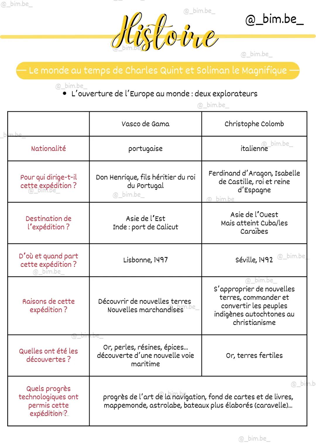 @_bim.be_
@_bim.be_
@_bim.be_
Histoire
bim.be
@_bim.be_
Le monde au temps de Charles Quint et Soliman le Magnifique
... I. L'ouverture de l'