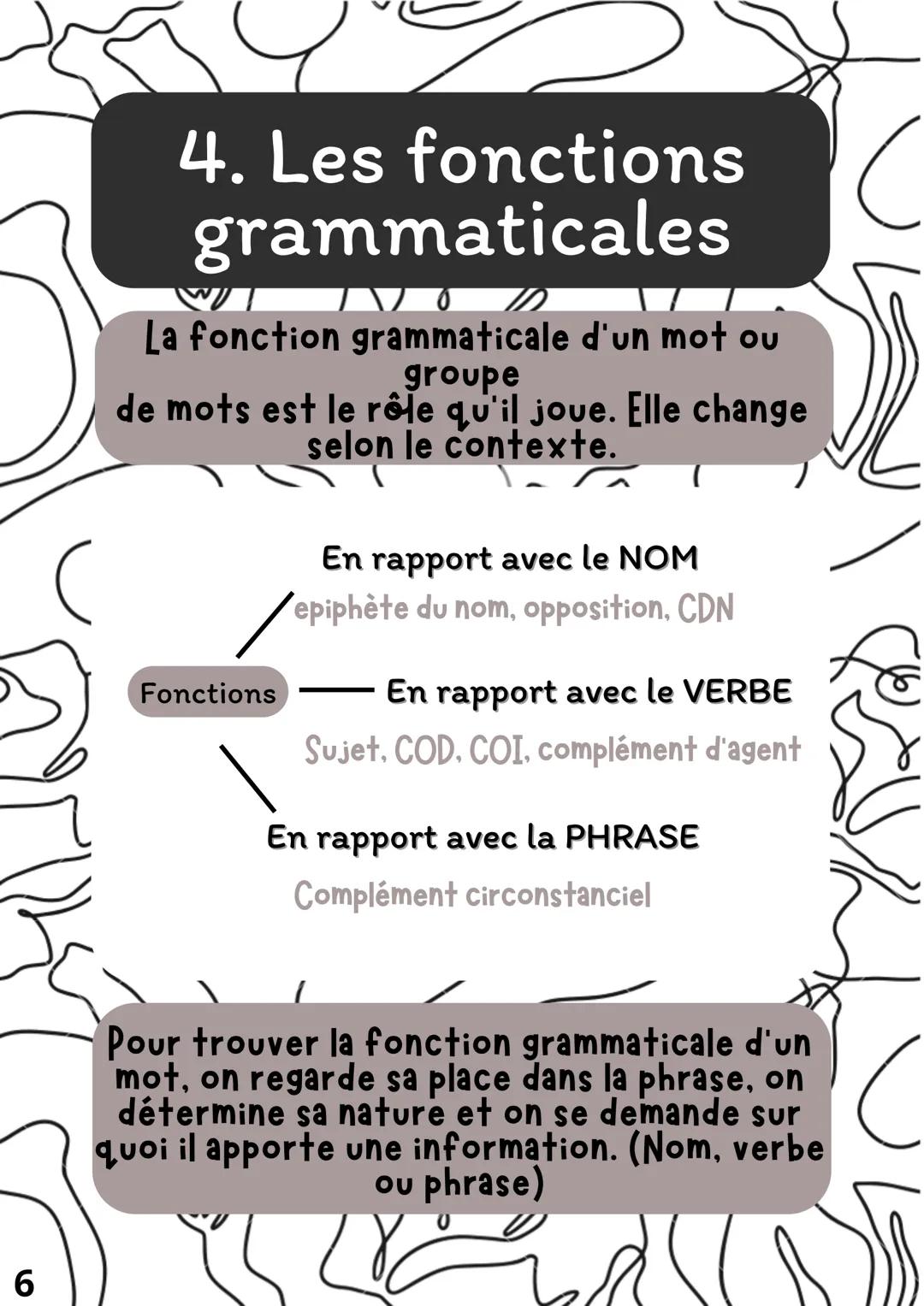 Mémento brevet :
FRANÇAIS
Sommaire :
1. Les épreuves du brevet (p.2)
2. Les figures de style (p.3-4)
3. Les points de vue (p.5)
4. Foncti