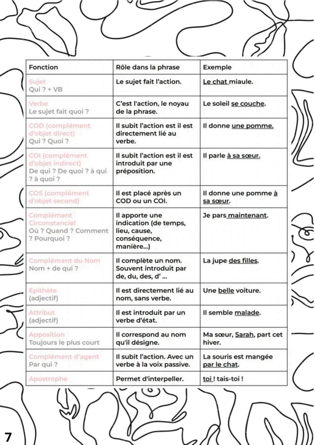 Mémento brevet :
FRANÇAIS
Sommaire :
1. Les épreuves du brevet (p.2)
2. Les figures de style (p.3-4)
3. Les points de vue (p.5)
4. Foncti