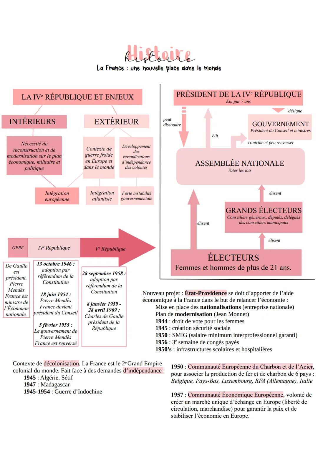 1945 : obligation de rationnement (vivre avec des tickets)
situation économique catastrophique. Demande de l'aide
financière aux États-Unis