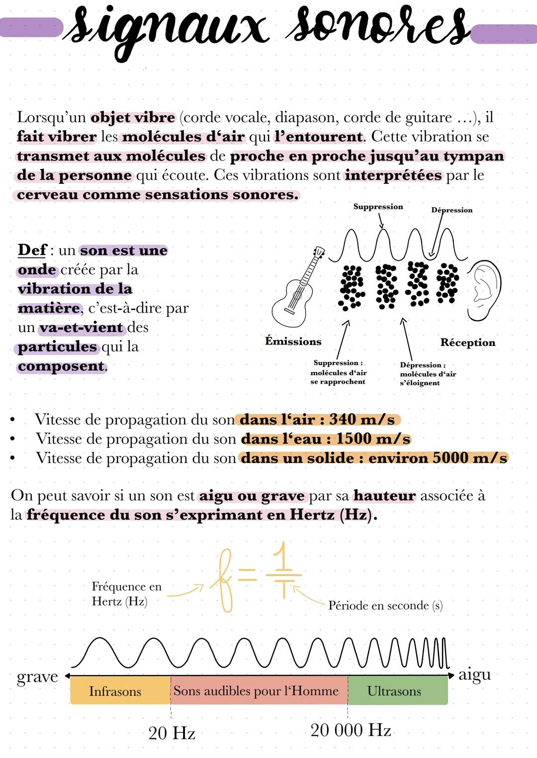 signaux sonores
Lorsqu'un objet vibre (corde vocale, diapason, corde de guitare ...), il
fait vibrer les molécules d'air qui l'entourent. Ce
