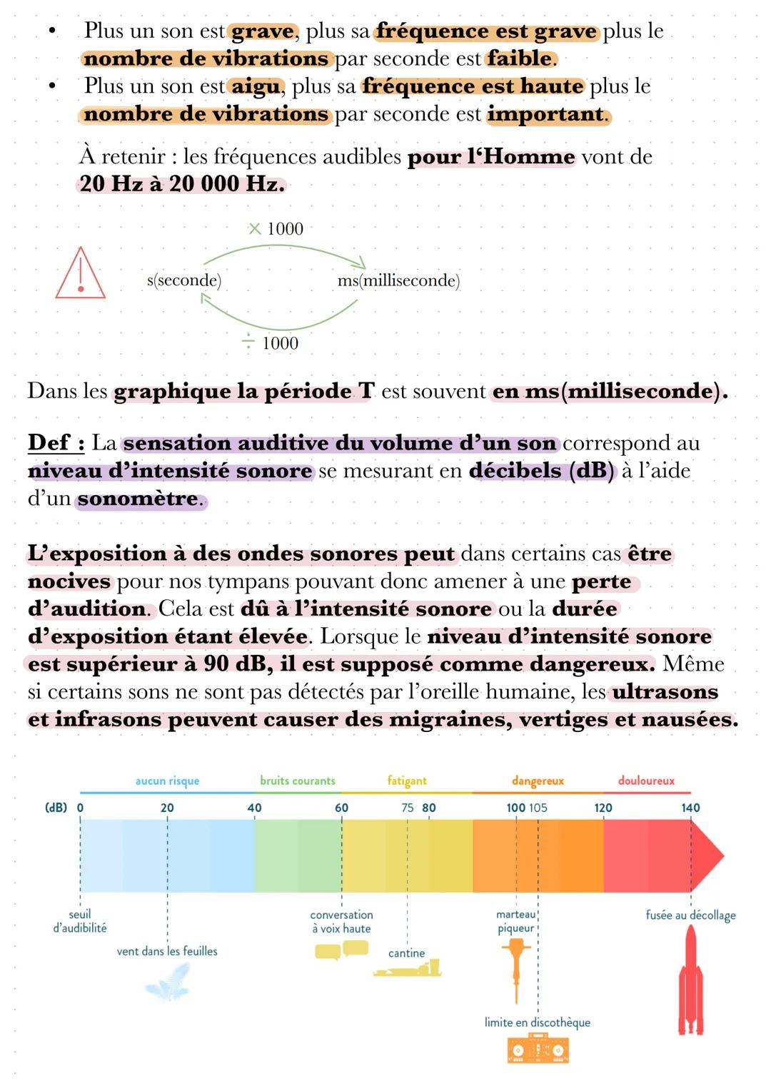 signaux sonores
Lorsqu'un objet vibre (corde vocale, diapason, corde de guitare ...), il
fait vibrer les molécules d'air qui l'entourent. Ce