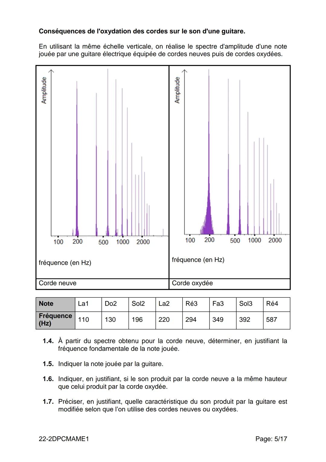 # BACCALAURÉAT TECHNOLOGIQUE
ÉPREUVE D'ENSEIGNEMENT DE SPÉCIALITÉ
SESSION 2022
SCIENCES ET TECHNOLOGIES DE
L'INDUSTRIE ET DU
DEVELOPPEMEN