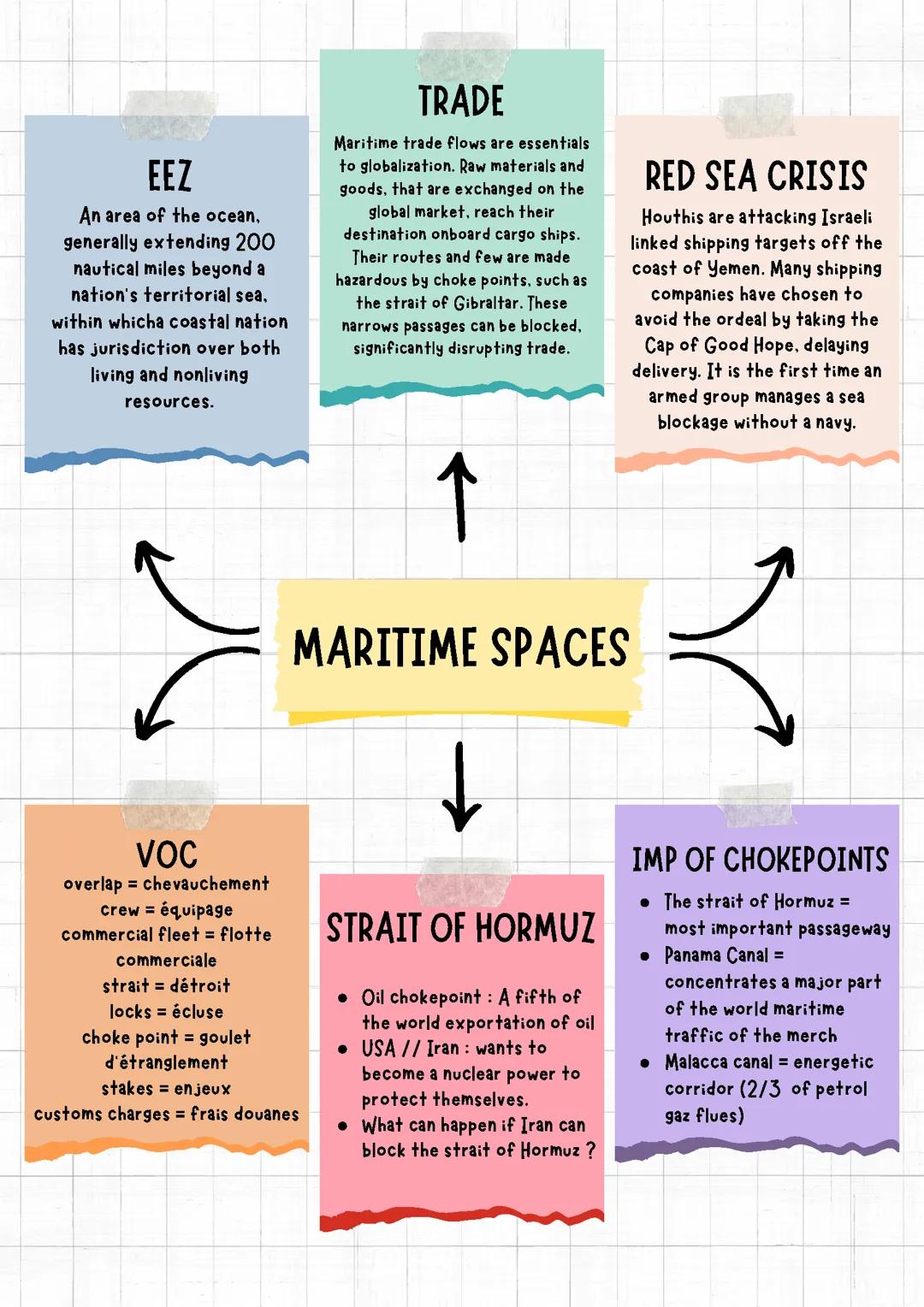 maritime spaces : dnl histoire-géographie