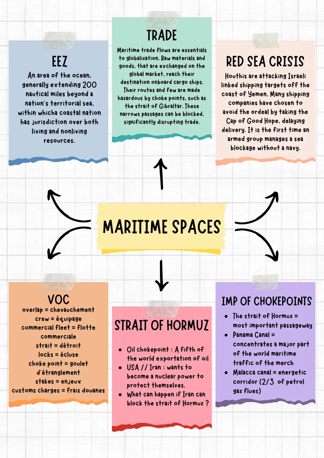 EEZ
An area of the ocean,
generally extending 200
nautical miles beyond a
nation's territorial sea,
within whicha coastal nation
has jurisdi