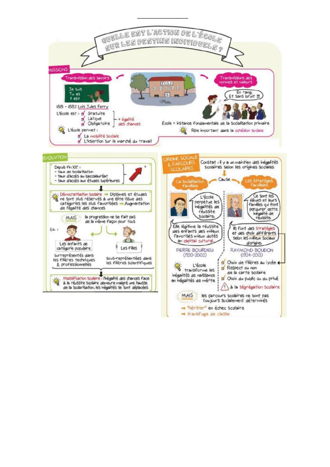SES Sociologie Terminale CHAP
Quelle est l'action de
I'Ecole sur les destins
individuels et sur
l'évolution de la société ?
Sensibilisation-