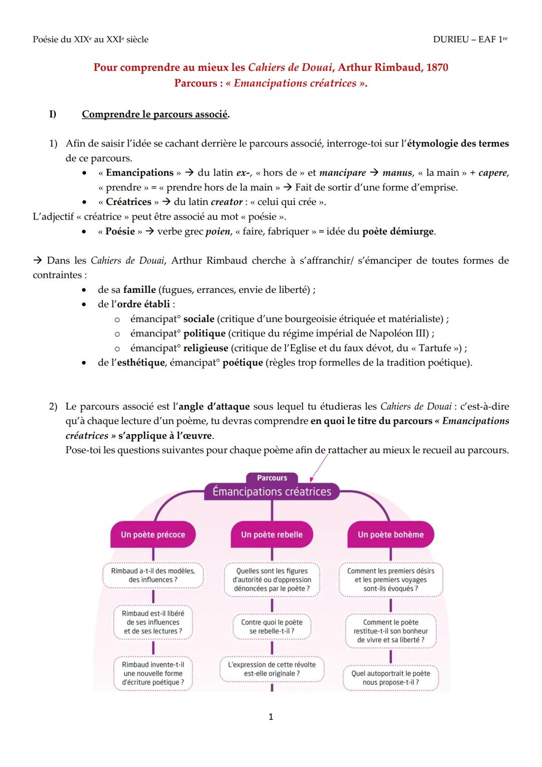 Dossier Cahiers de Douai, Arthur Rimbaud (enjeux, thèmes et citations)