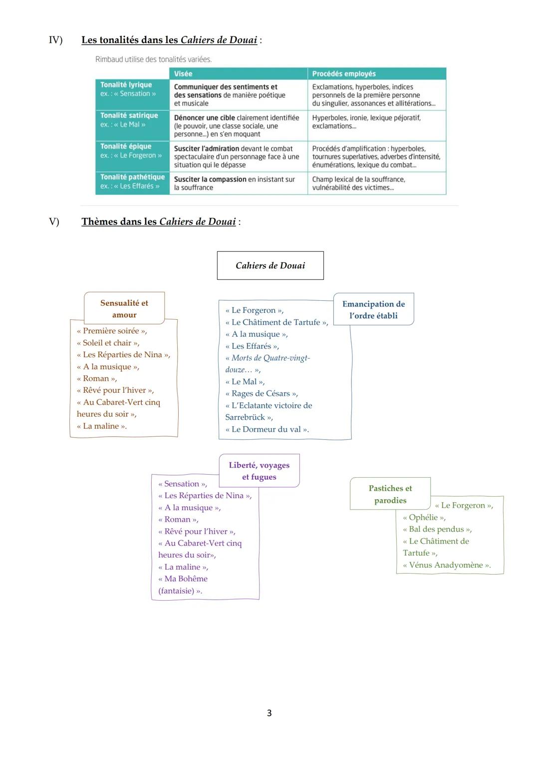 DURIEU - EAF 1re
Poésie du XIXe au XXIe siècle
Pour comprendre au mieux les Cahiers de Douai, Arthur Rimbaud, 1870
Parcours: << Emancipati