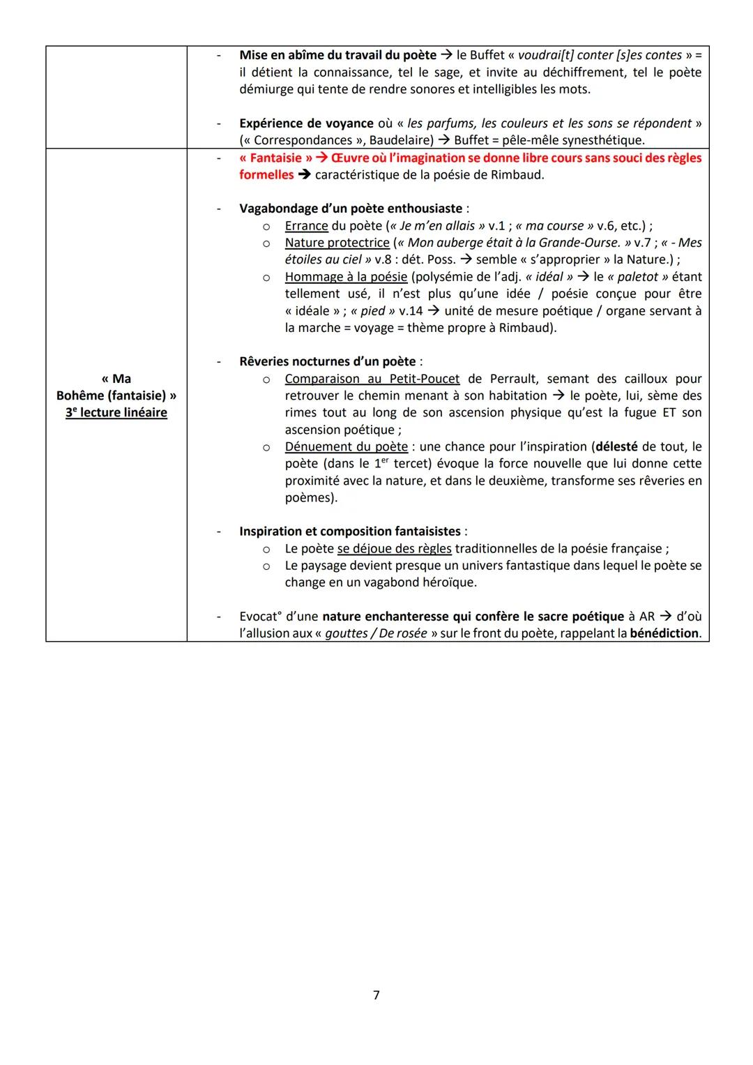 DURIEU - EAF 1re
Poésie du XIXe au XXIe siècle
Pour comprendre au mieux les Cahiers de Douai, Arthur Rimbaud, 1870
Parcours: << Emancipati