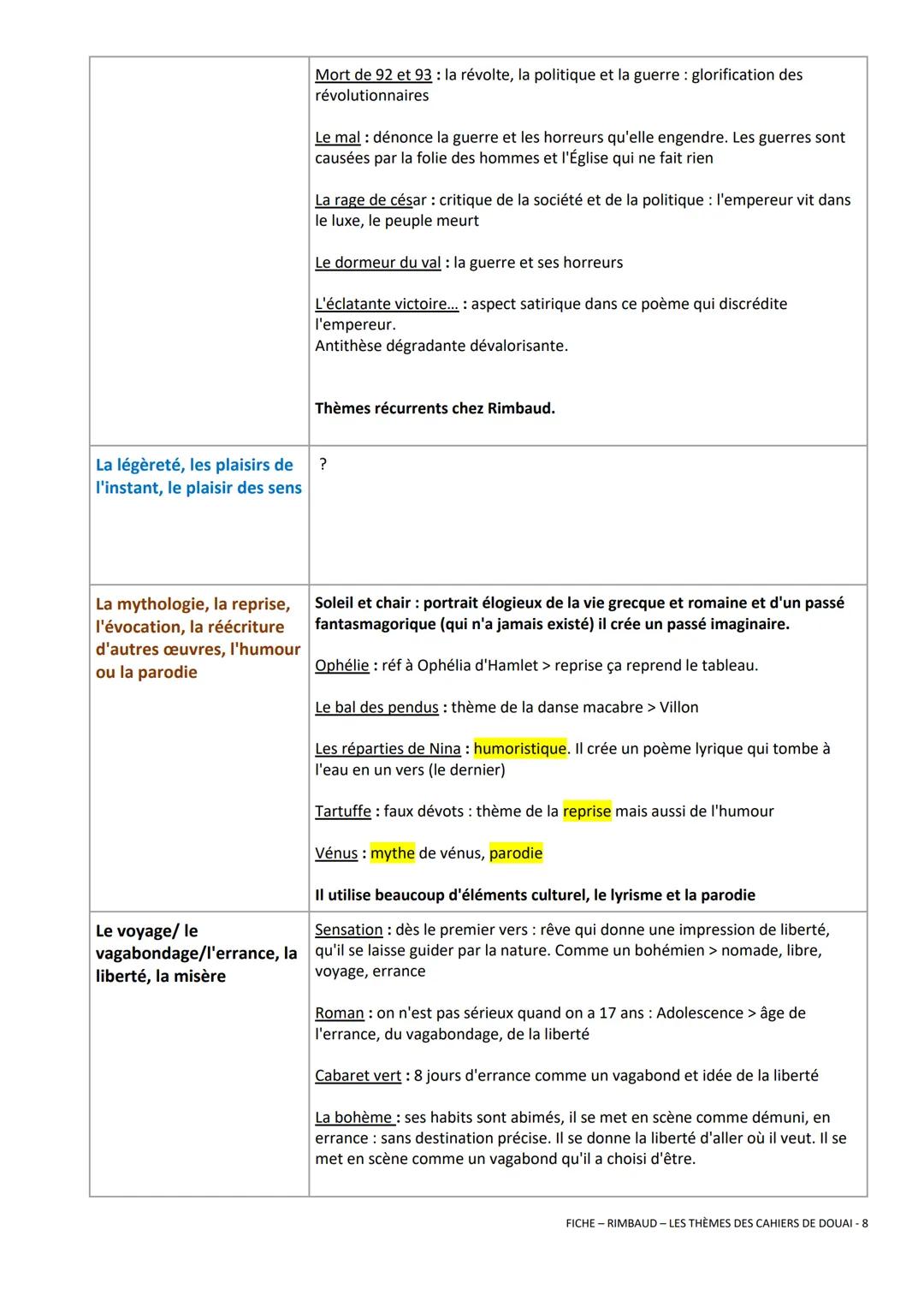LES THÈMES DES CAHIERS DE DOUAI
PREMIER CAHIER: 15 POÈMES
Grande variété des thèmes abordés et des registres épiques, tragique, pathétique,