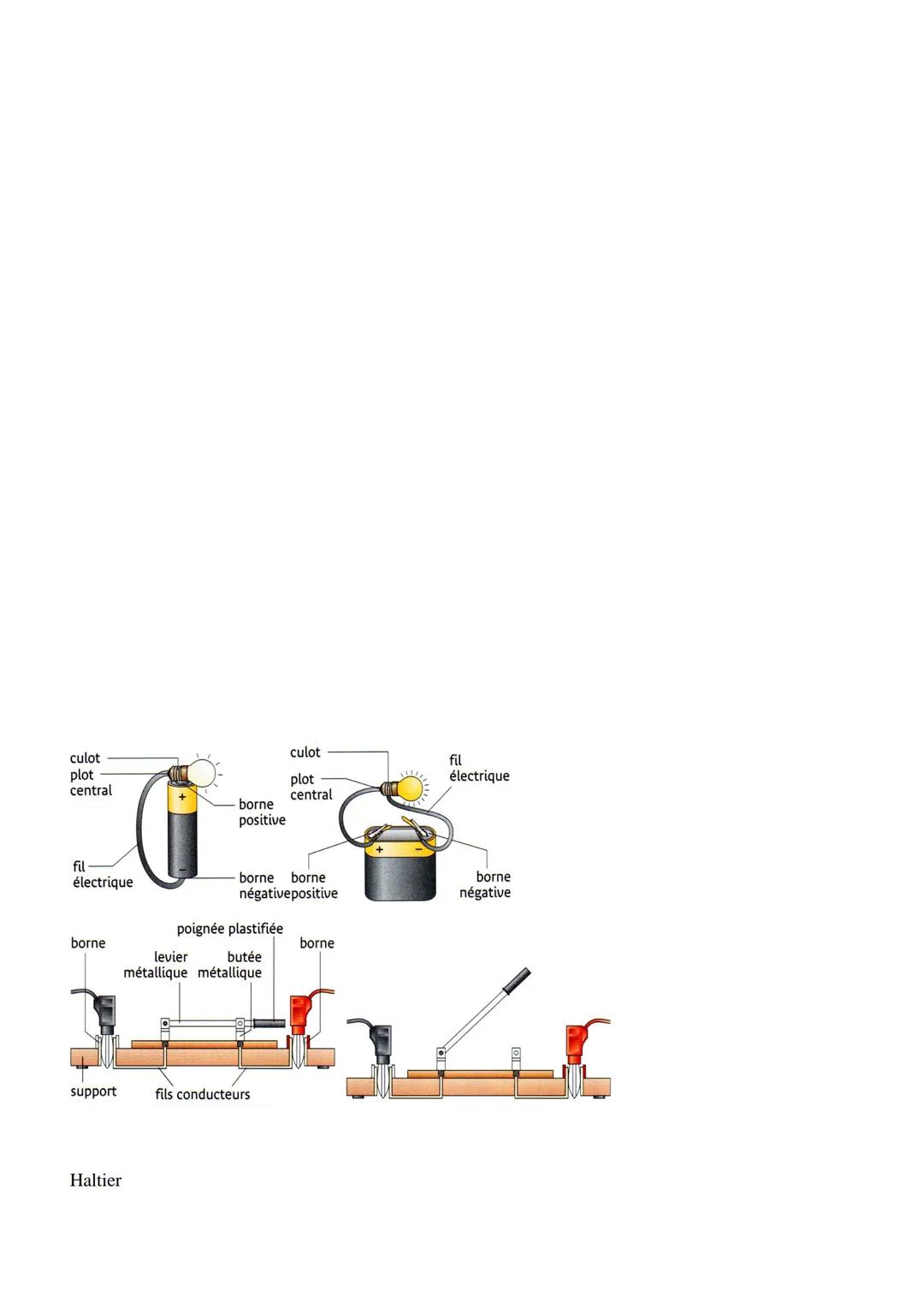 CH.8 LE CIRCUIT ÉLECTRIQUE - exercices
SAVOIR SON COURS
● Reconnaître :
Nommer les éléments numérotés ci-dessous :
1
2 Des symboles :
Dessin