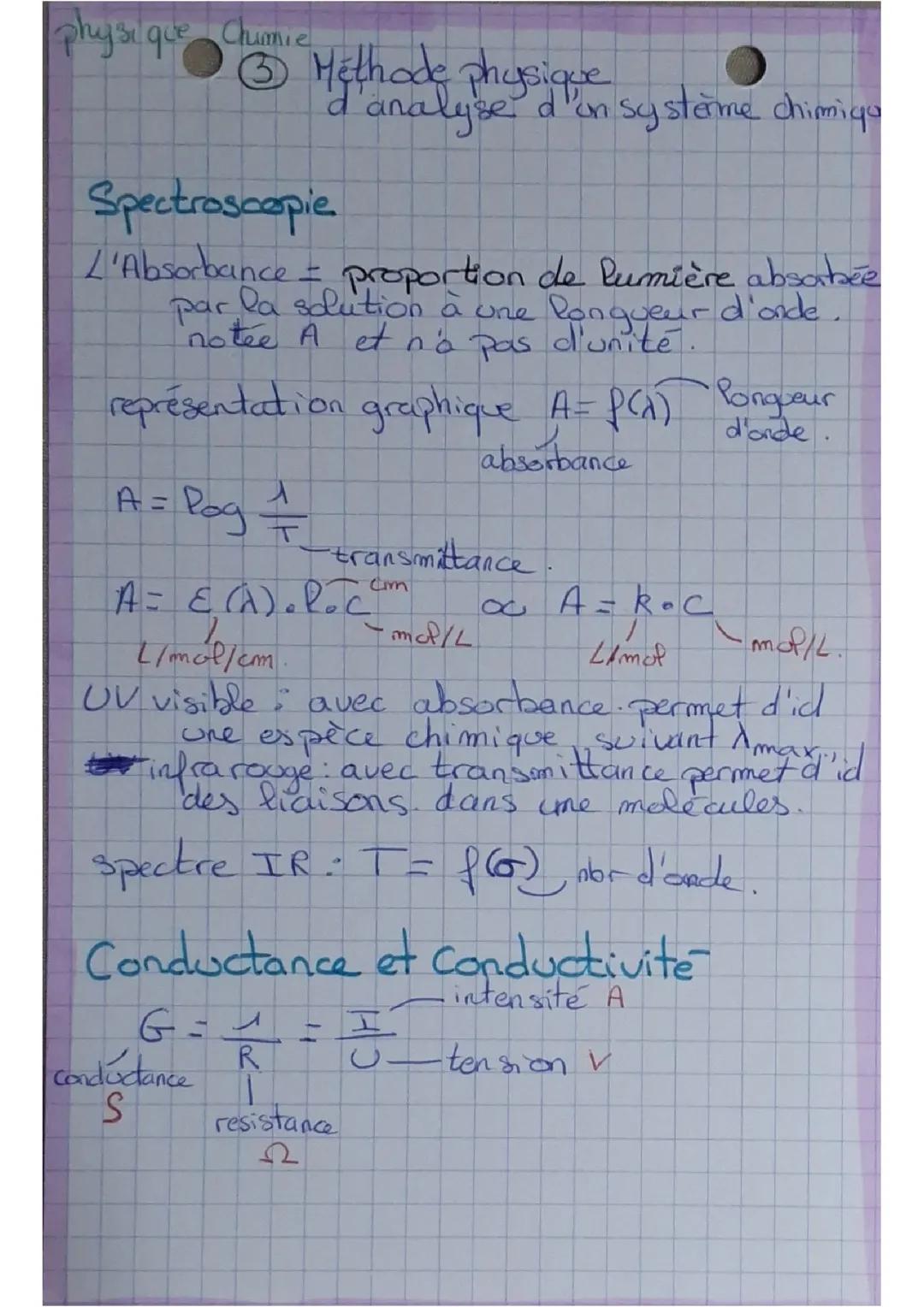 Méthode physique d’analyse