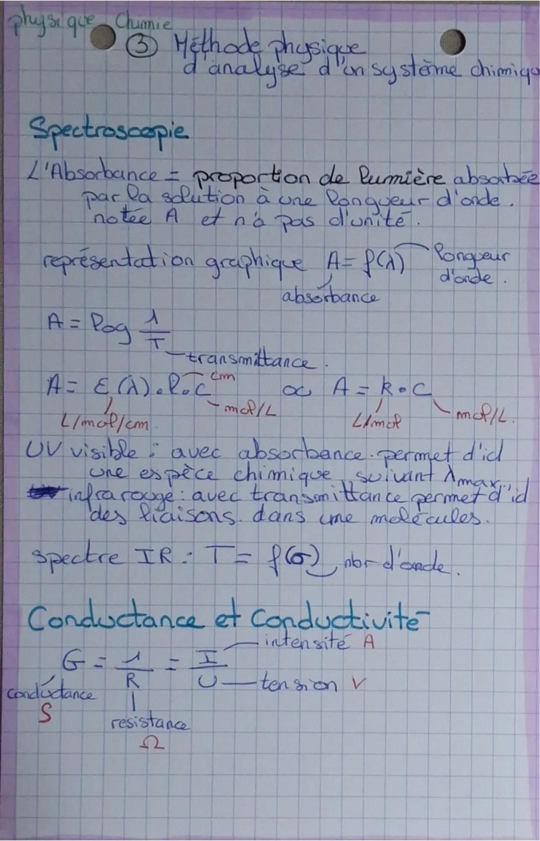 physique Chimie
③ Méthode physique
analyse d'un système chimigo
Spectroscopie
L'Absorbance = proportion de lumière absorbée
par la solution