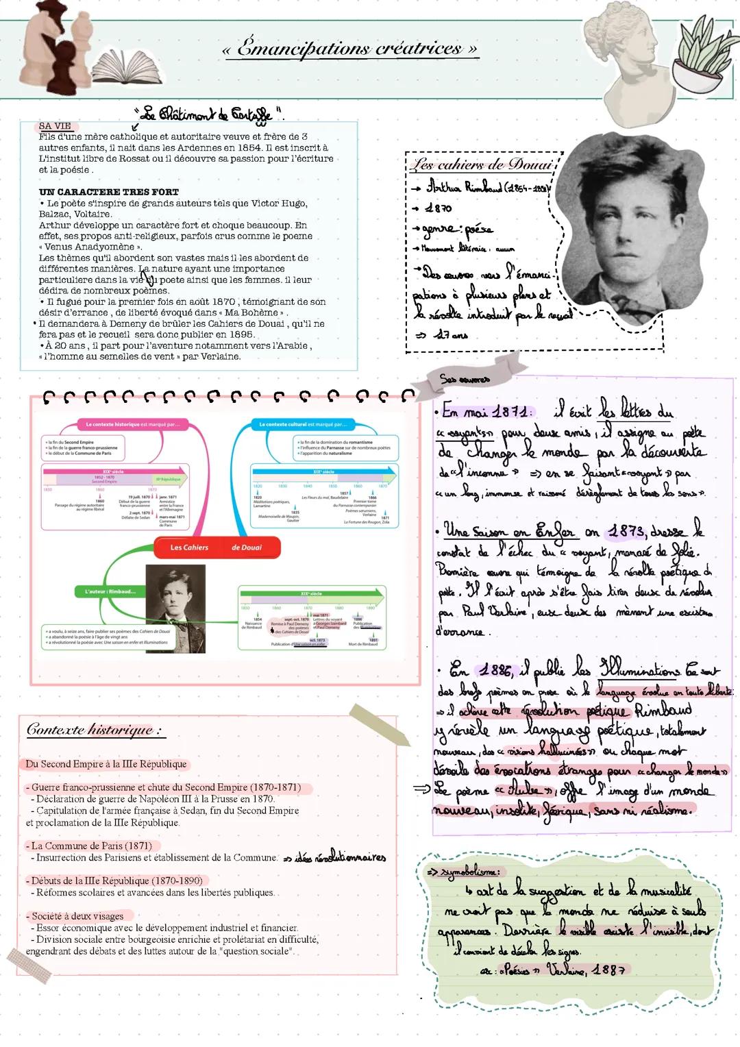 Fiche Dissertation Cahiers de Douai