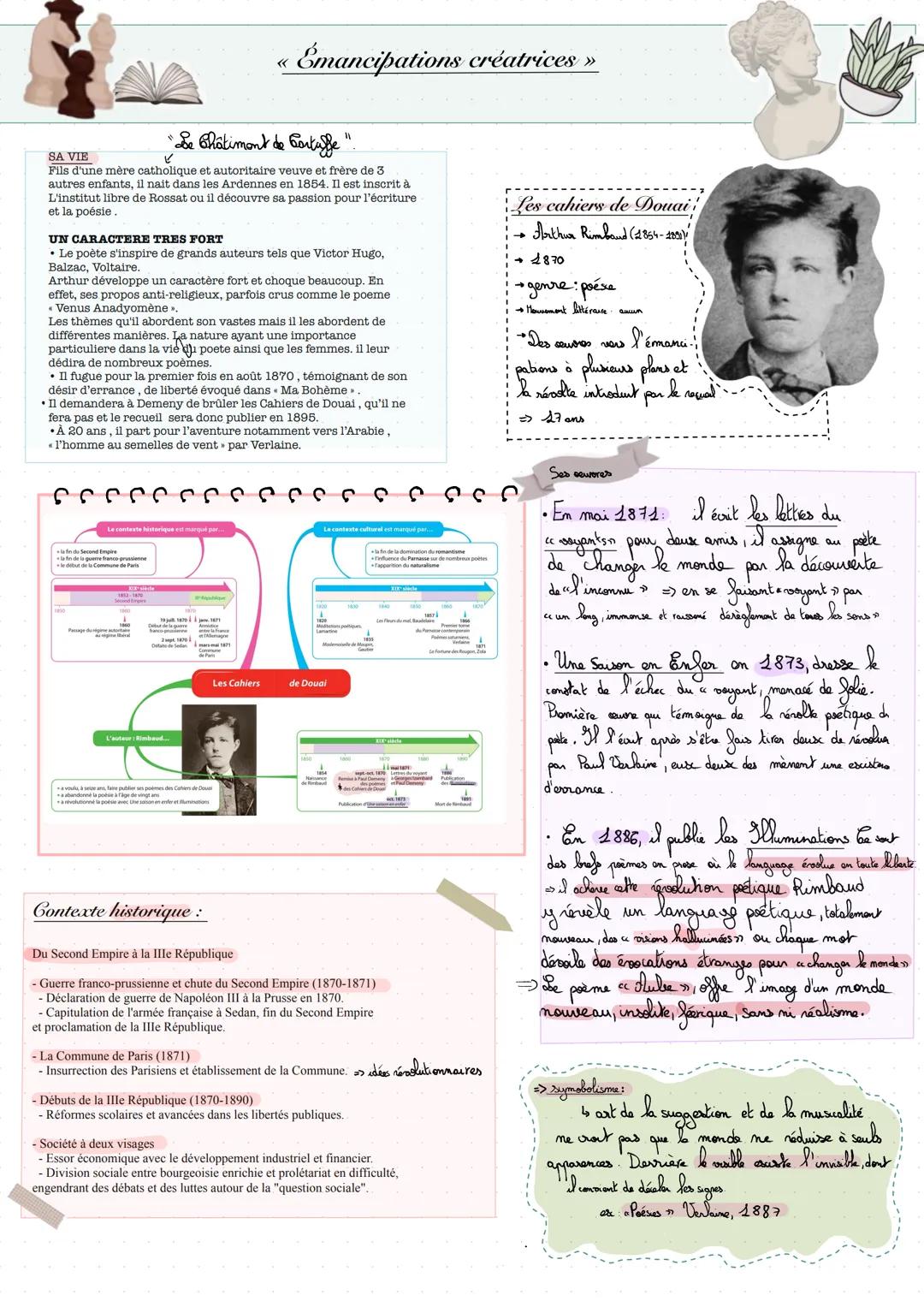 Emancipations créatrices »
"Se Châtiment de Cortuffe "
SA VIE
✓
Fils d'une mère catholique et autoritaire veuve et frère de 3
autres enfants