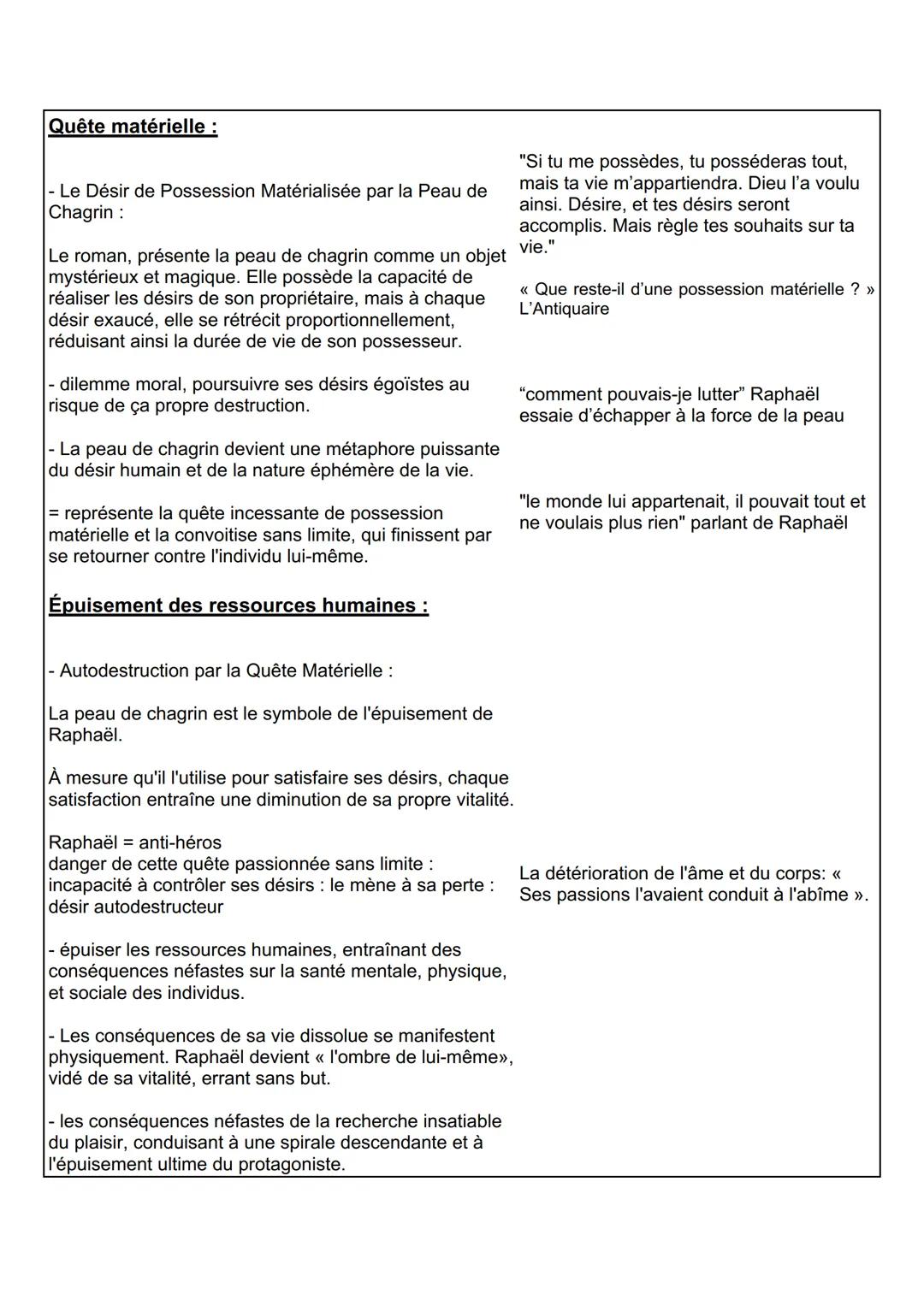 LA PEAU DE CHAGRIN-
Balzac
accroche
contexte historique
INTRODUCTION
L'essence de notre vie réside à travers nos désirs les plus profonds et