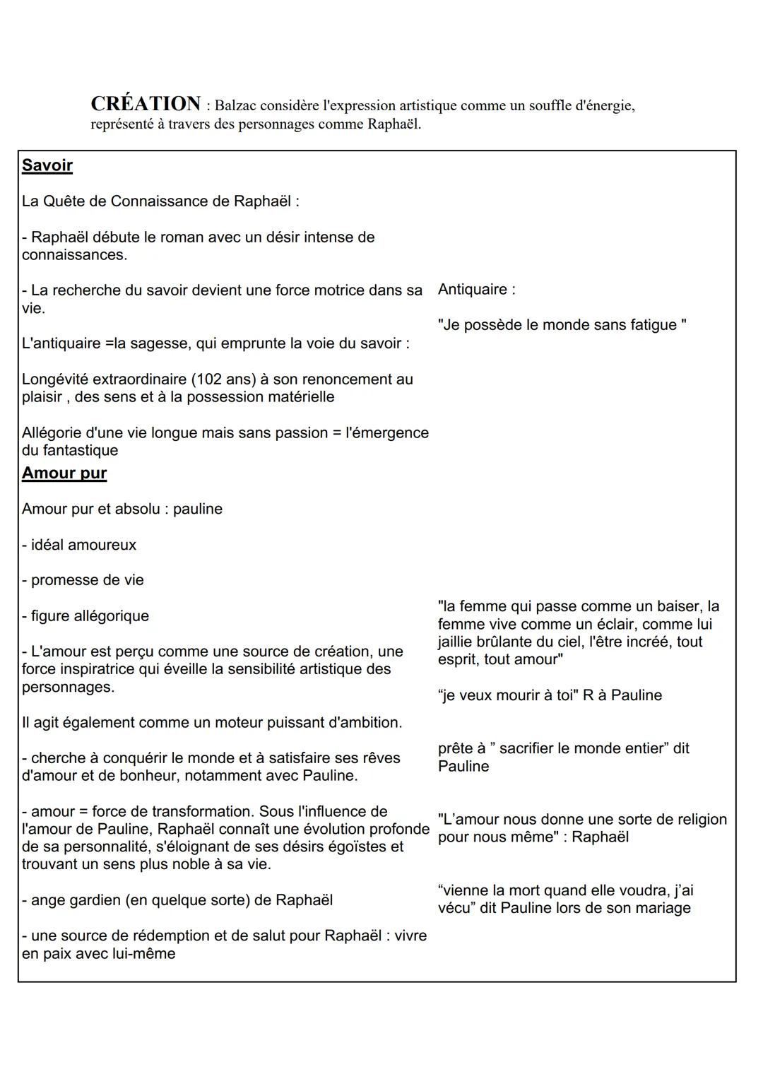 LA PEAU DE CHAGRIN-
Balzac
accroche
contexte historique
INTRODUCTION
L'essence de notre vie réside à travers nos désirs les plus profonds et