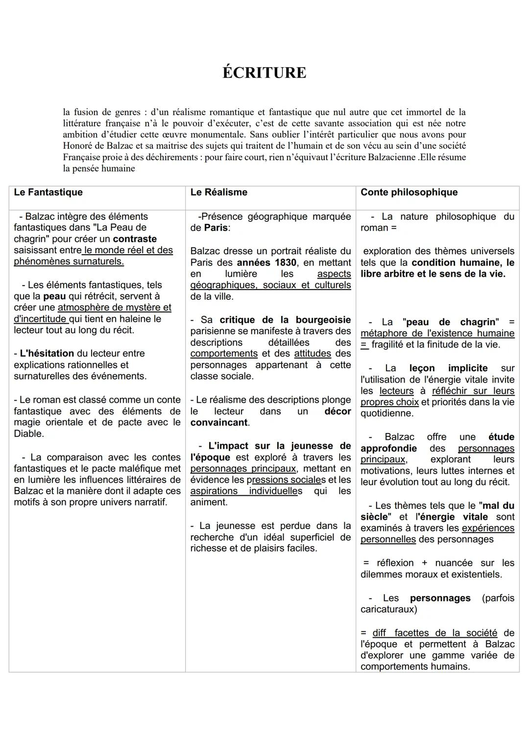 LA PEAU DE CHAGRIN-
Balzac
accroche
contexte historique
INTRODUCTION
L'essence de notre vie réside à travers nos désirs les plus profonds et