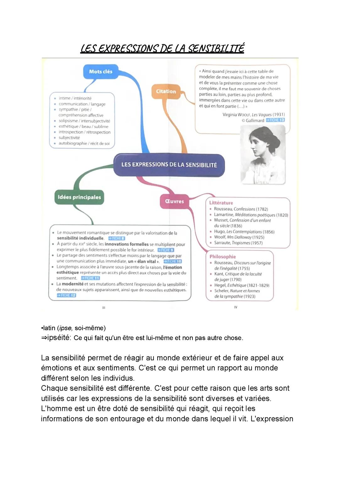 HLP: Expression de la sensibilité