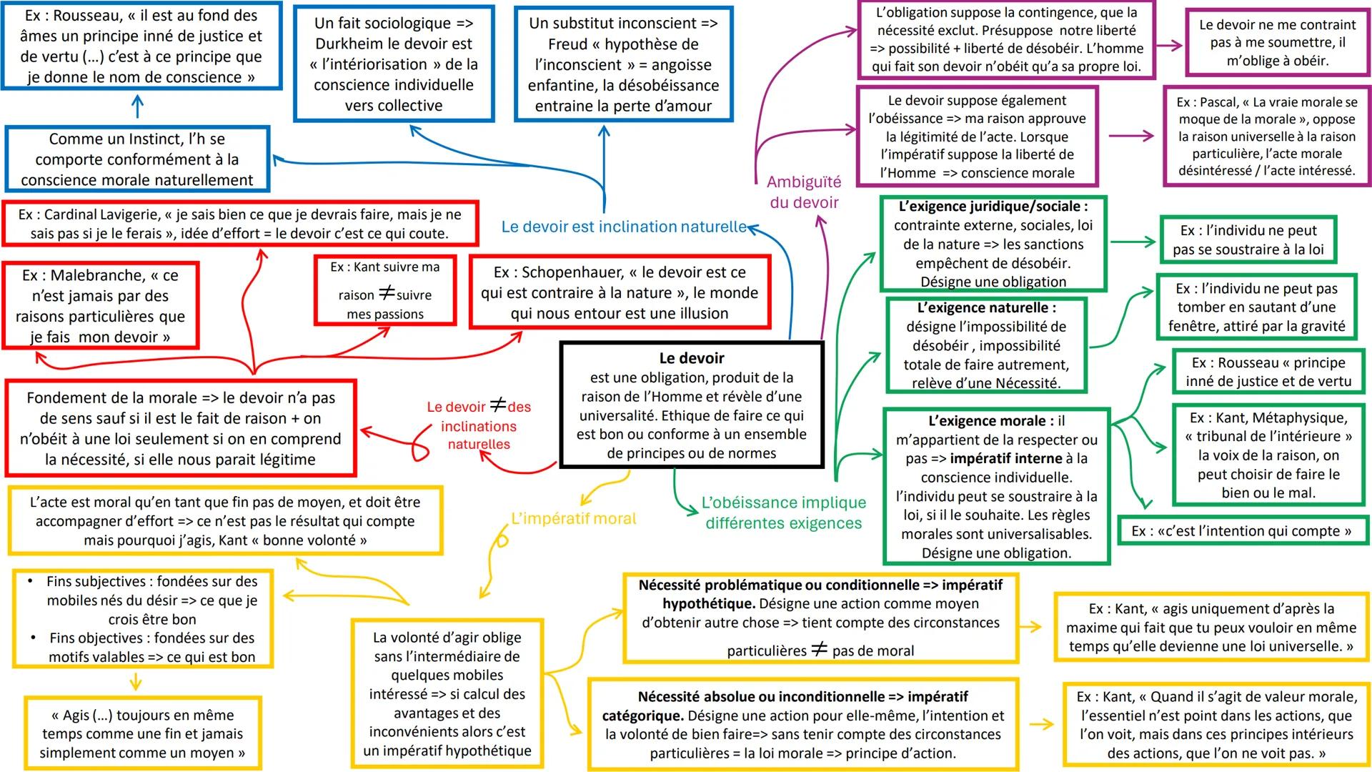 Ex Rousseau, « il est au fond des
âmes un principe inné de justice et
de vertu (...) c'est à ce principe que
je donne le nom de conscience >