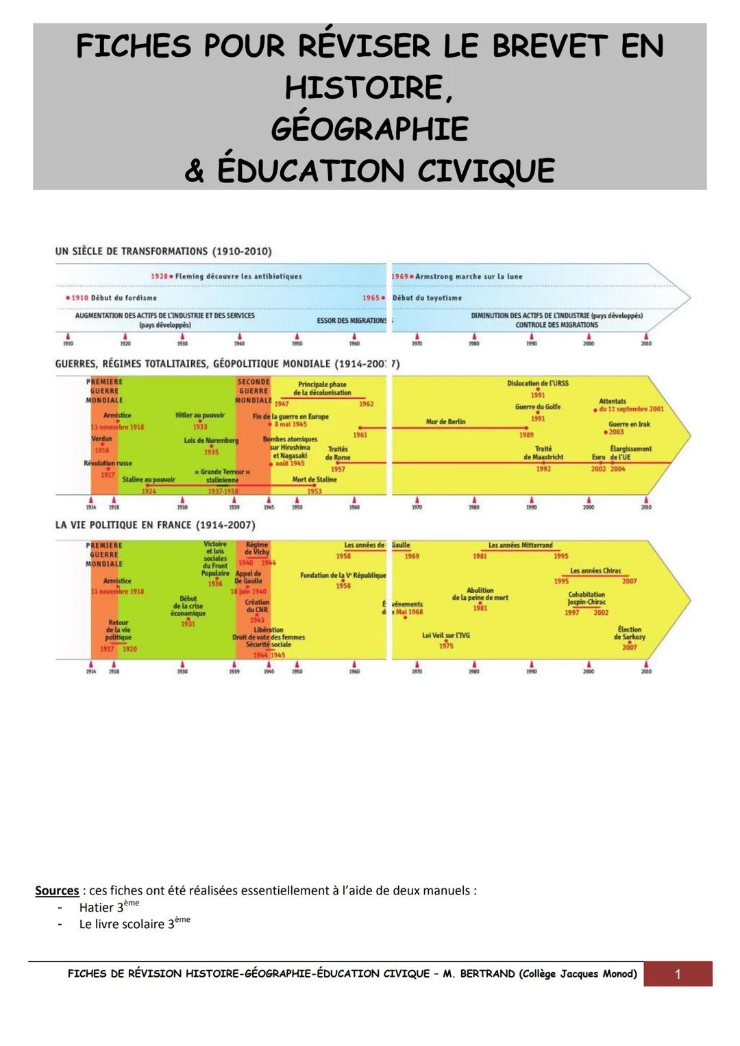 FICHES POUR RÉVISER LE BREVET EN
HISTOIRE,
GÉOGRAPHIE
& ÉDUCATION CIVIQUE
UN SIÈCLE DE TRANSFORMATIONS (1910-2010)
1910
1928 Fleming découvr