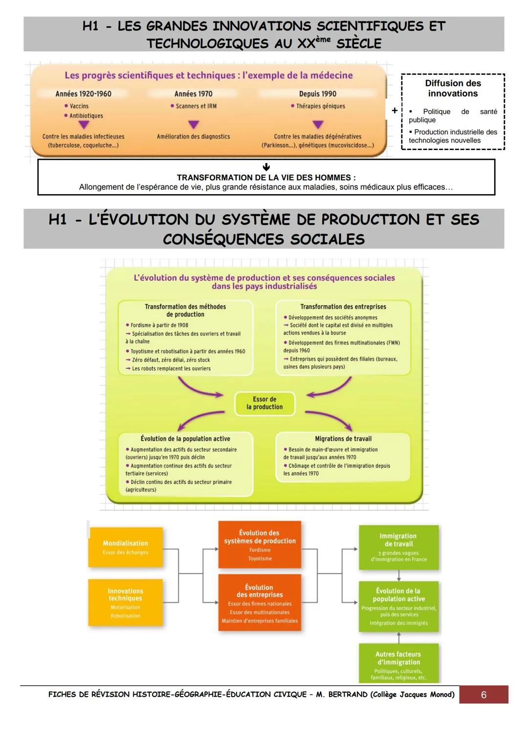 FICHES POUR RÉVISER LE BREVET EN
HISTOIRE,
GÉOGRAPHIE
& ÉDUCATION CIVIQUE
UN SIÈCLE DE TRANSFORMATIONS (1910-2010)
1910
1928 Fleming découvr