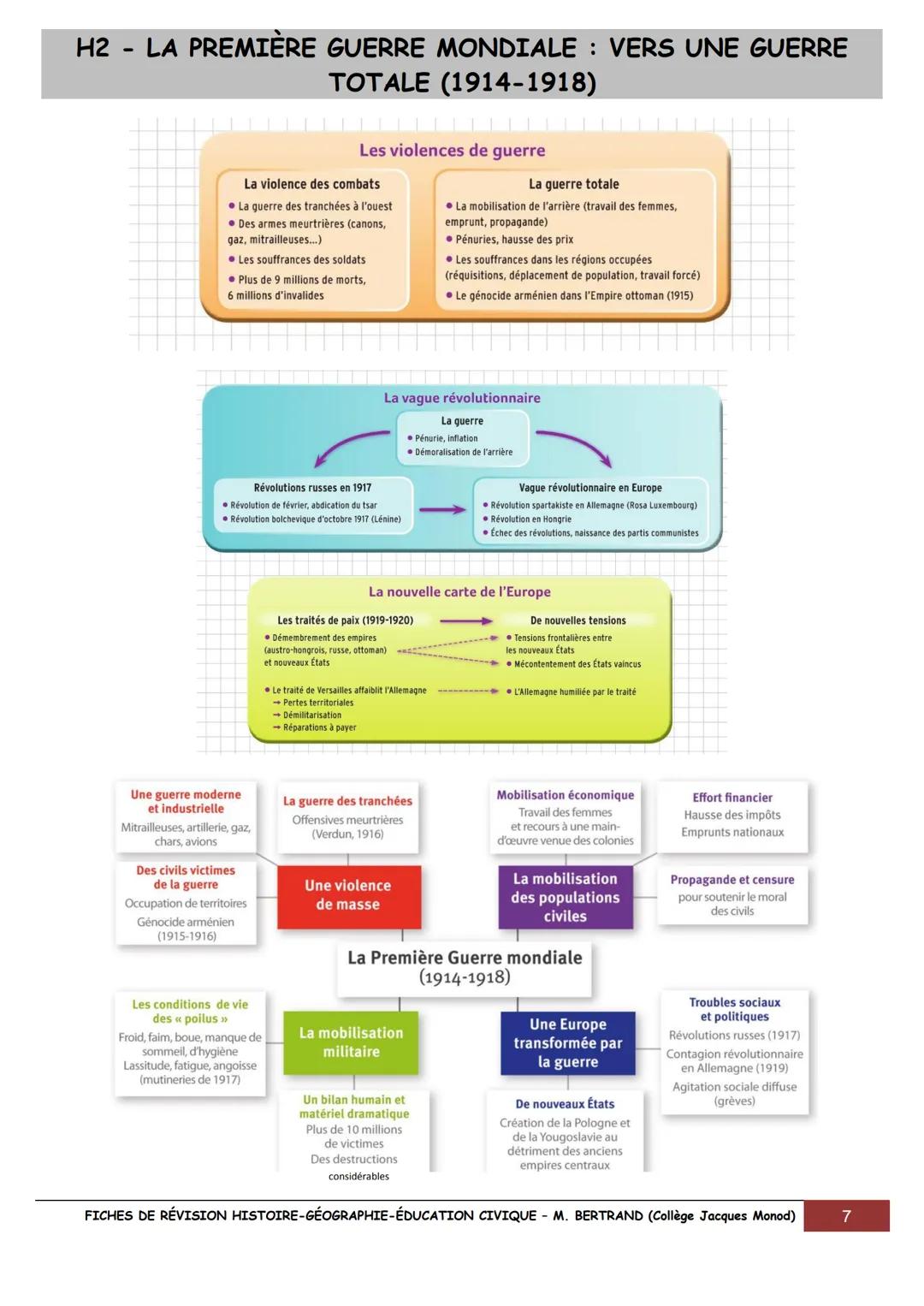 FICHES POUR RÉVISER LE BREVET EN
HISTOIRE,
GÉOGRAPHIE
& ÉDUCATION CIVIQUE
UN SIÈCLE DE TRANSFORMATIONS (1910-2010)
1910
1928 Fleming découvr