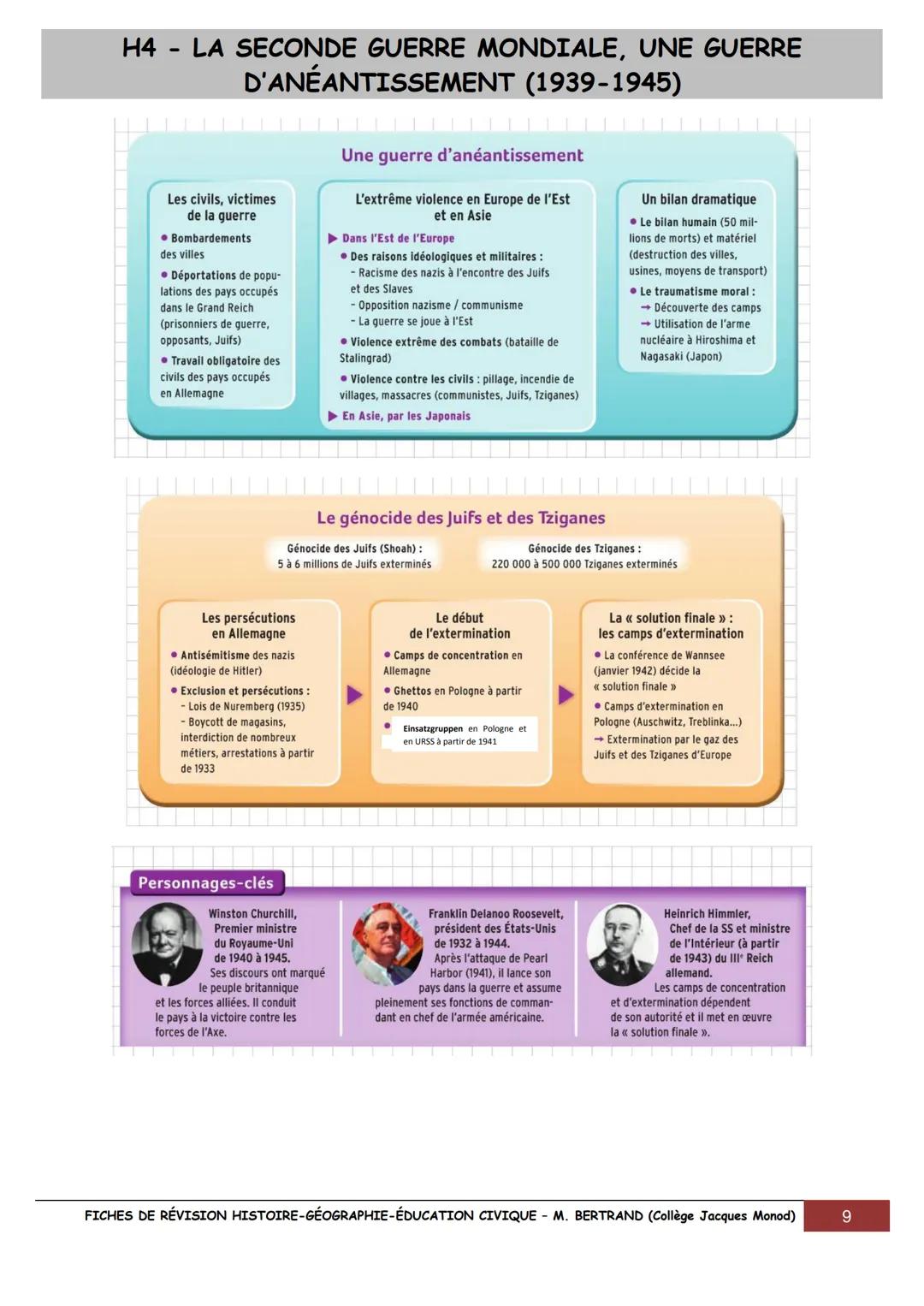 FICHES POUR RÉVISER LE BREVET EN
HISTOIRE,
GÉOGRAPHIE
& ÉDUCATION CIVIQUE
UN SIÈCLE DE TRANSFORMATIONS (1910-2010)
1910
1928 Fleming découvr
