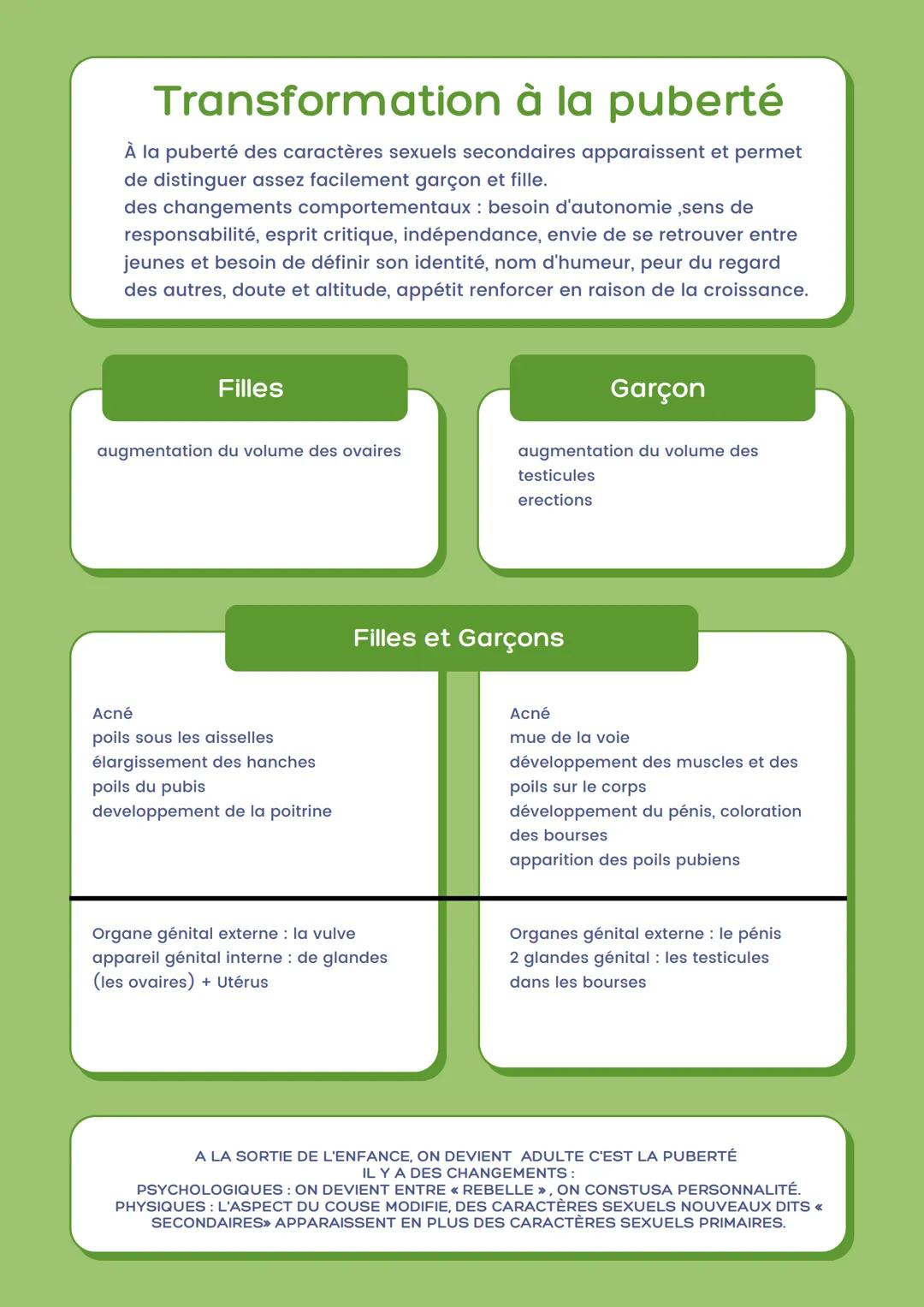 # Transformation à la puberté
À la puberté des caractères sexuels secondaires apparaissent et permet
de distinguer assez facilement garçon
