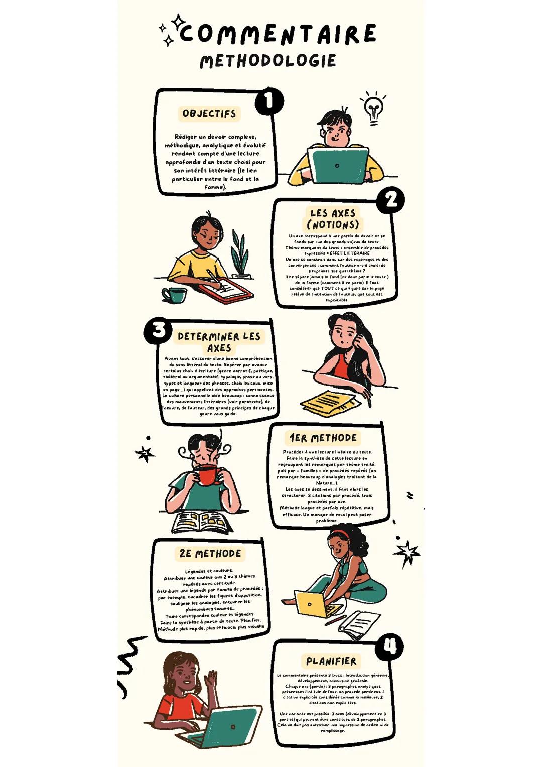 Méthode du commentaire littéraire :)