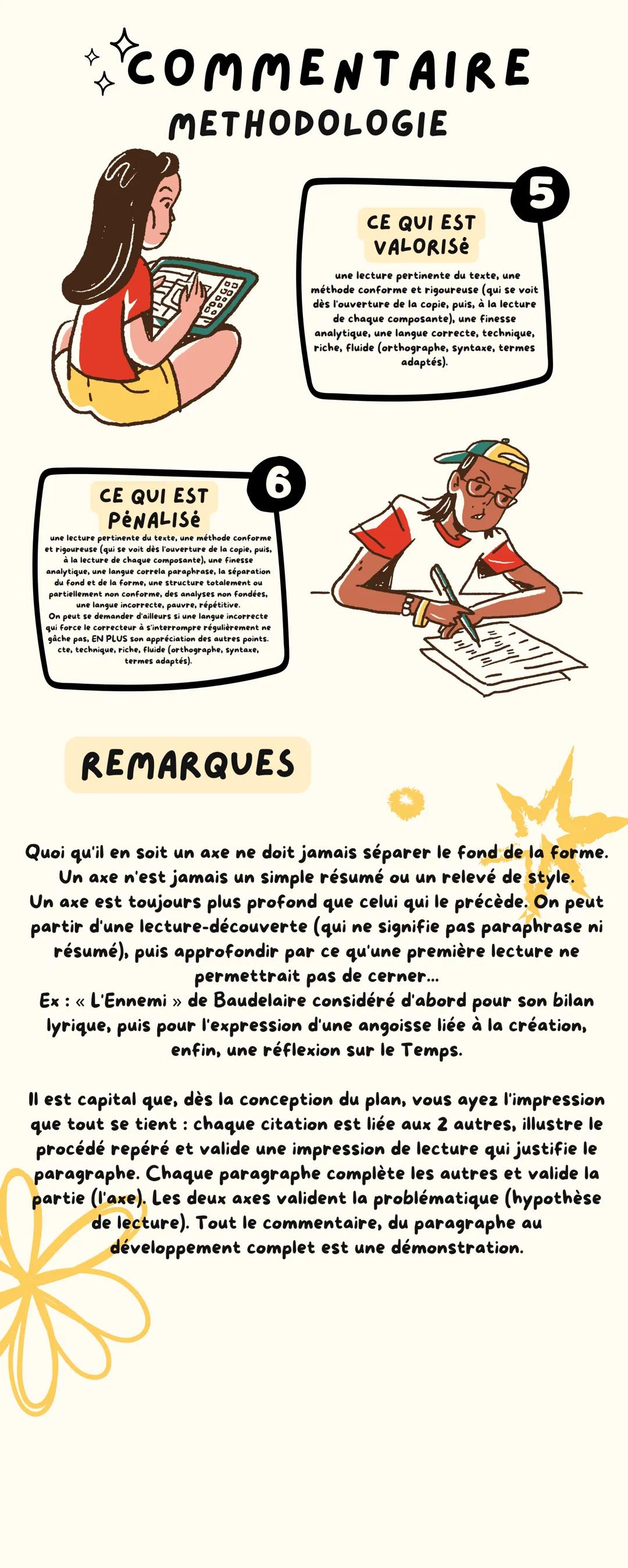 COMMENTAIRE
METHODOLOGIE
OBJECTIFS
Rédiger un devoir complexe,
méthodique, analytique et évolutif
rendant compte d'une lecture
approfondie d