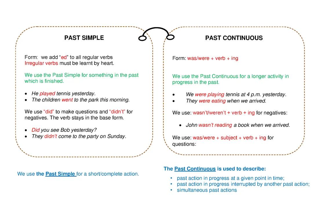 Past simple et past continuous