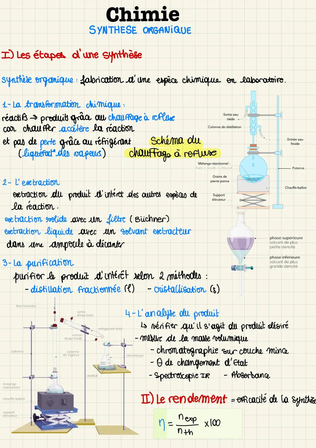 Spé Physique Chimie - Synthèse organique 1ere