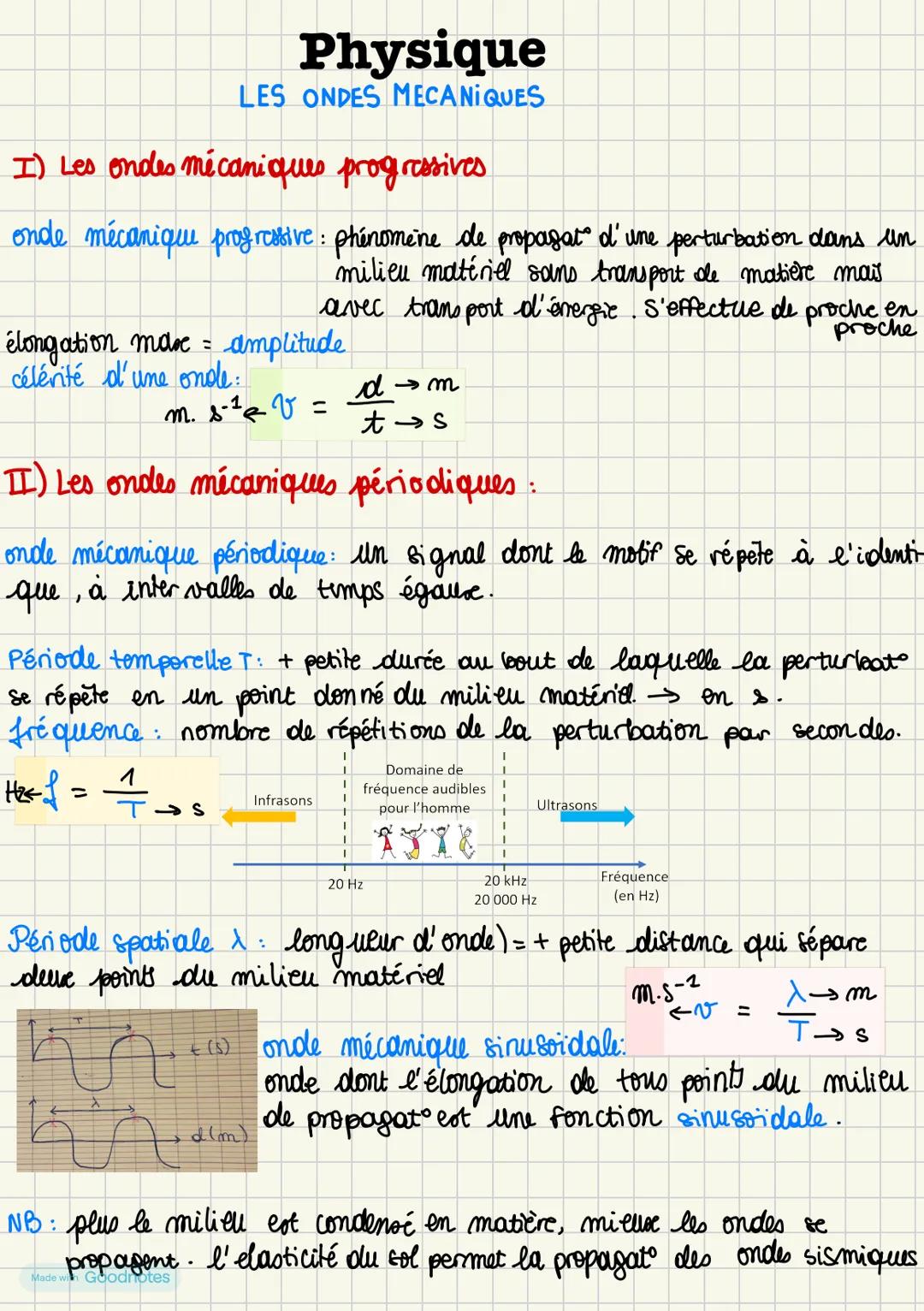 Spe physique - Les ondes mécaniques 1ere