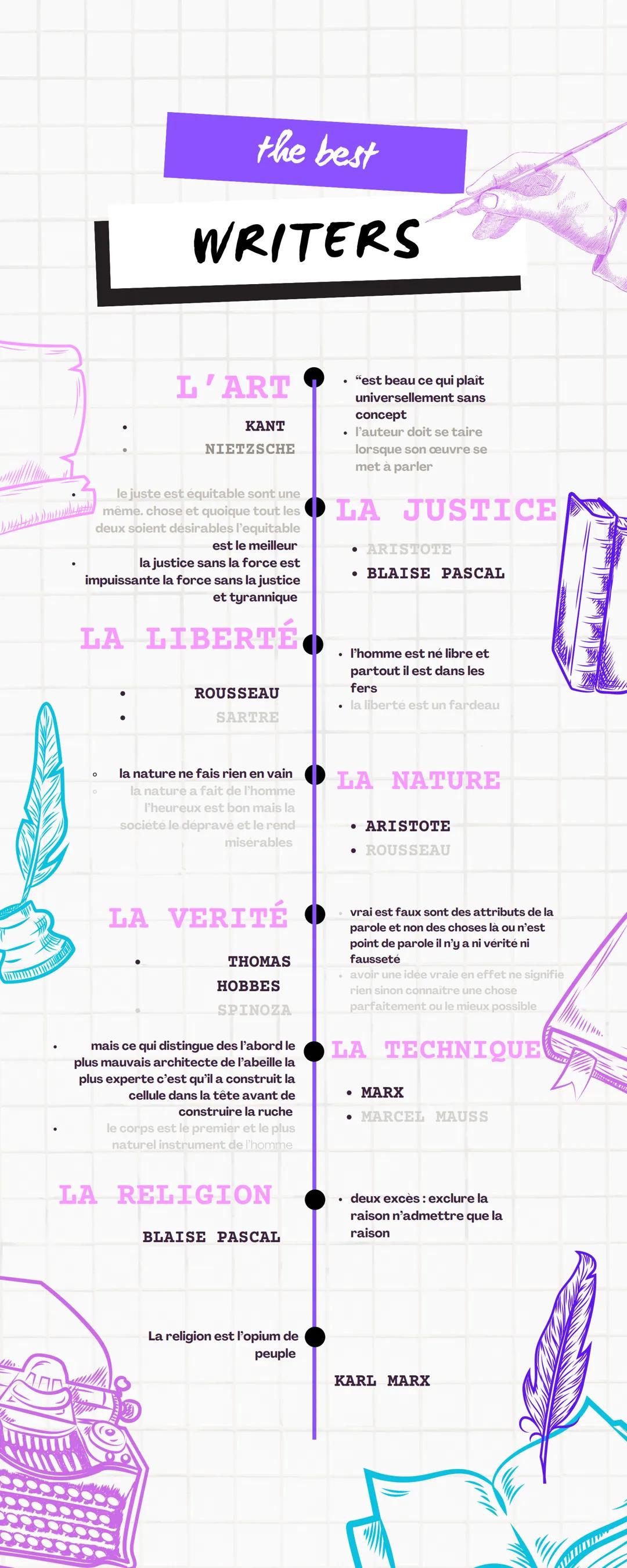 # the best
# WRITERS
L'ART
KANT
NIETZSCHE
le juste est equitable sont une
meme, chose et quoique tout les
deux solent desirables l'equi