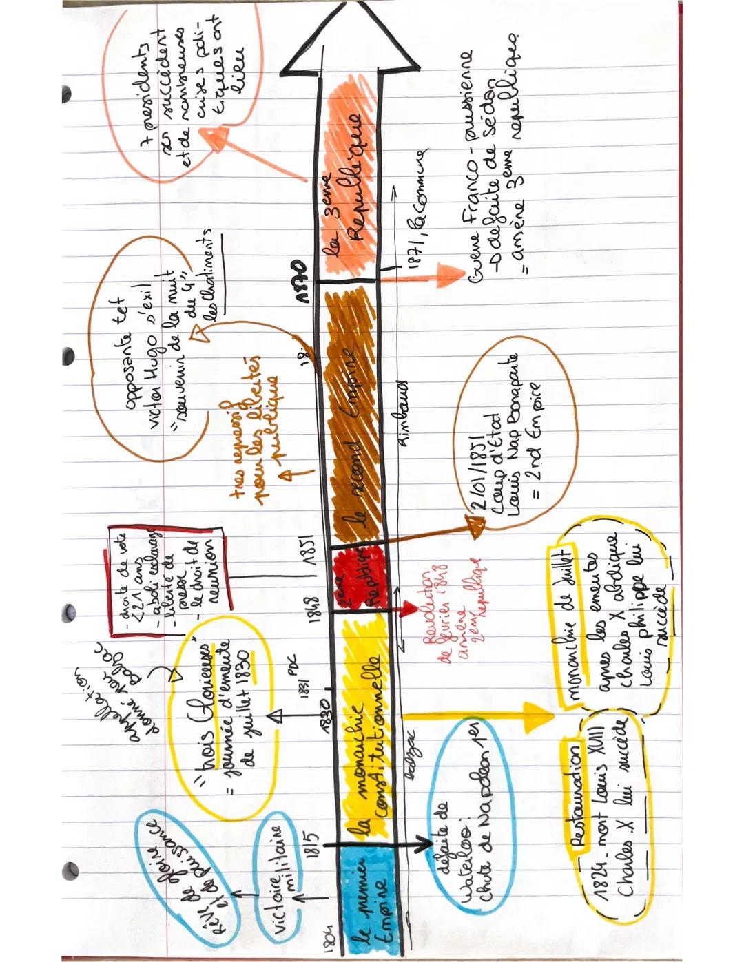 La peau de chagrin
Balzac, C'est qui ?
1799-1850
une
Jeunesse
studieuse
> II découvre, à l'université, des philosophes qui
tiendront une pla