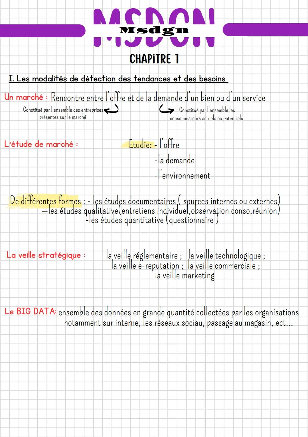 ΜΕΛΑΝΙ
Msdgn
་་་་
CHAPITRE 1
I. Les modalités de détection des tendances et des besoins
Un marché: Rencontre entre l'offre et de la demande