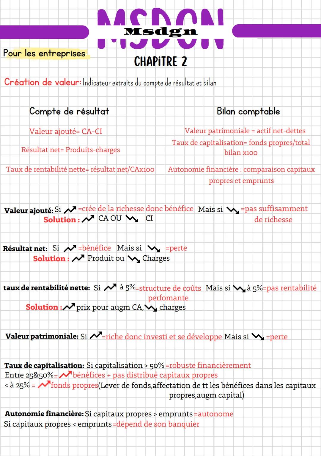 Pour les entreprises
ΜΕΛΑΝΙ
Msdgn
CHAPITRE 2
Création de valeur: Indicateur extraits du compte de résultat et bilan
Compte de résultat
Valeu