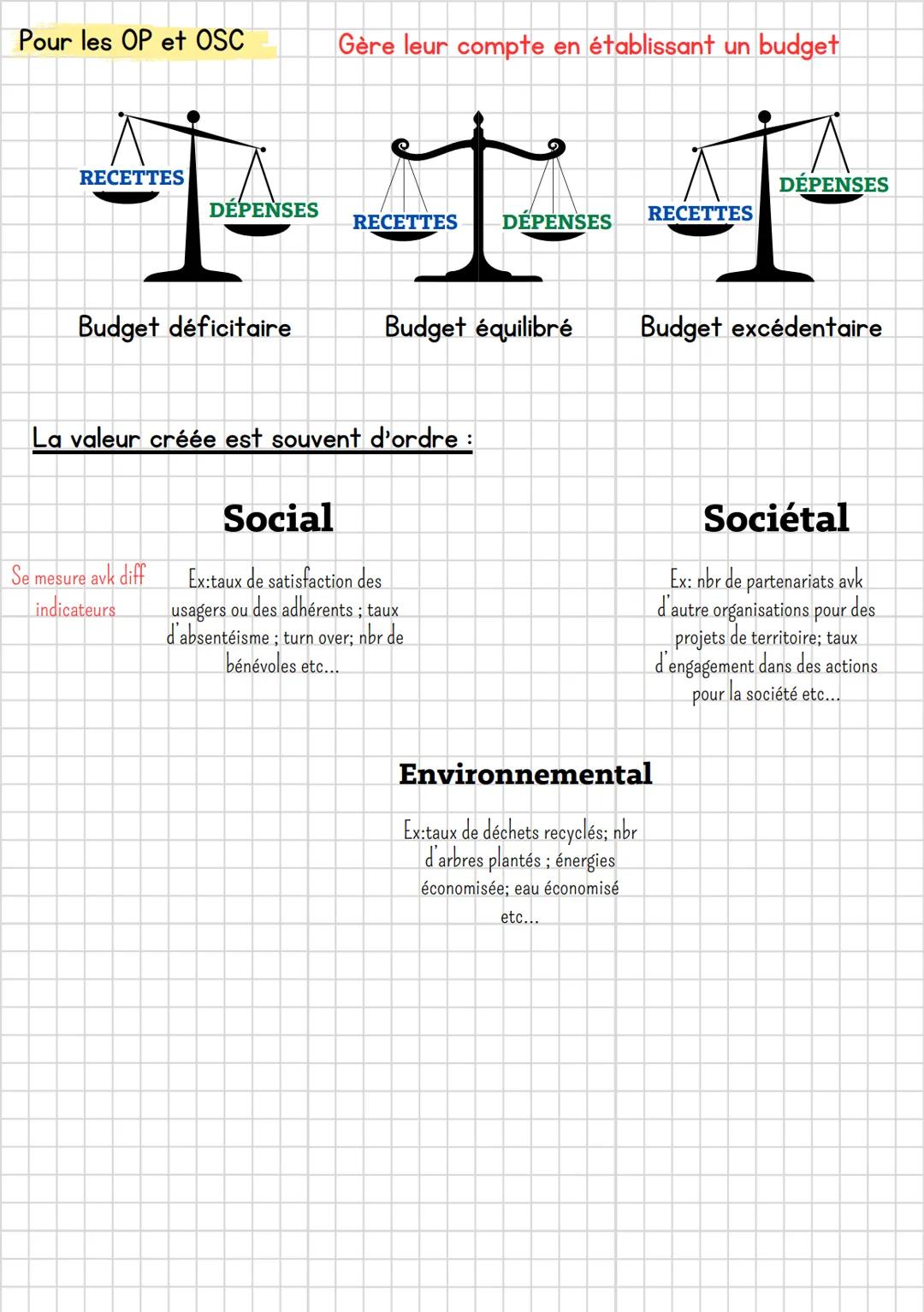 Pour les entreprises
ΜΕΛΑΝΙ
Msdgn
CHAPITRE 2
Création de valeur: Indicateur extraits du compte de résultat et bilan
Compte de résultat
Valeu