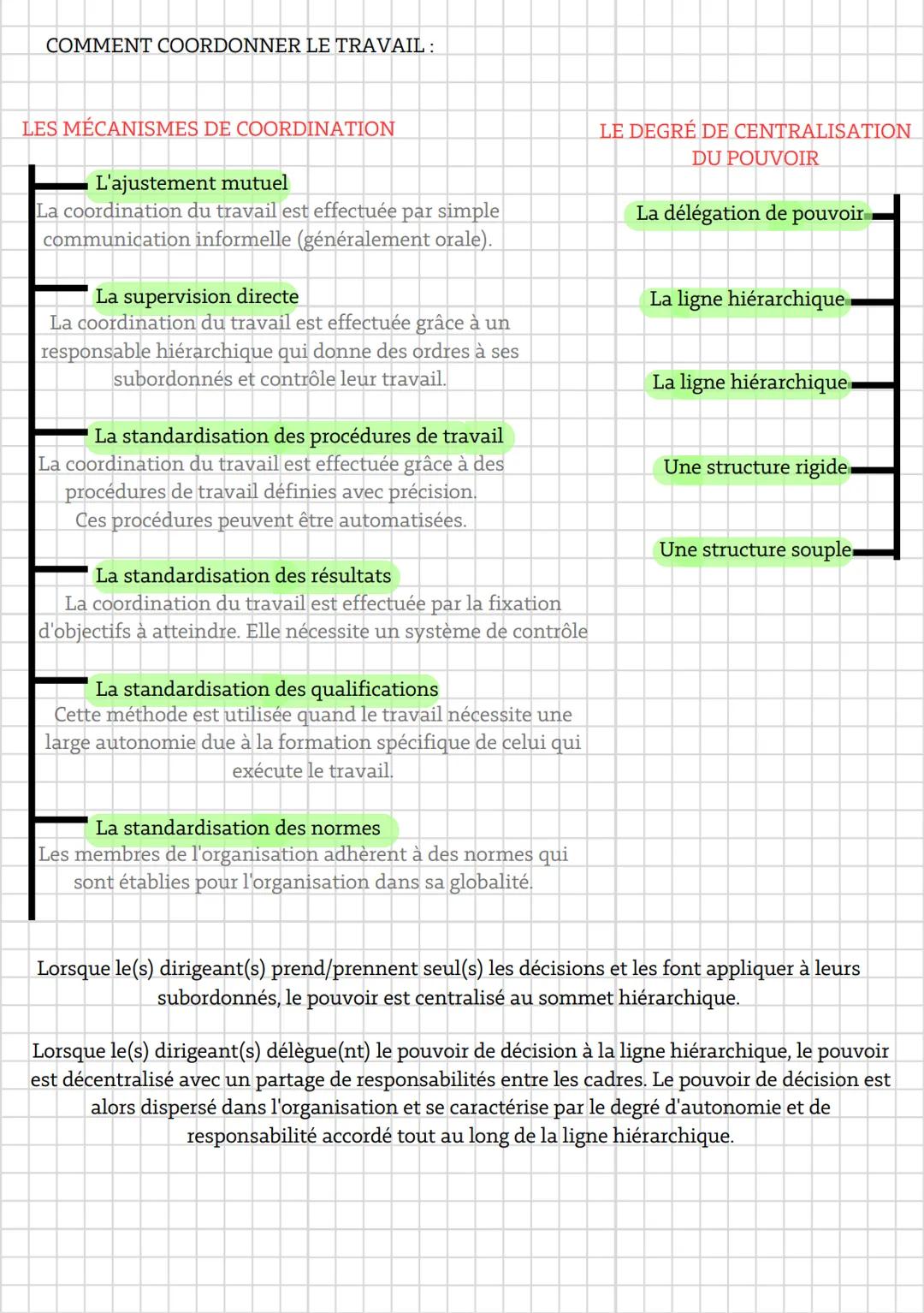 ΜΕΛΑΝΙ
Msdgn
་་་་
CHAPITRE 8
Spécialisation des salariés
Niveau hiérarchie de l'orga
Polyvalence des salariés
DIVISION DU TRAVAIL
Verticale