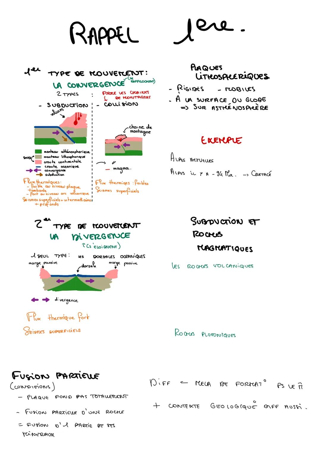 Chapitre 1
-Le temps
des
roches- RAPPEL
TYPE DE MOUVEMENT:
LA CONVERGENCE
2 TYPES
:
RAPPROCENT)
FORRE LES CHAINES
SUBDUCTION:
volcans
mantea