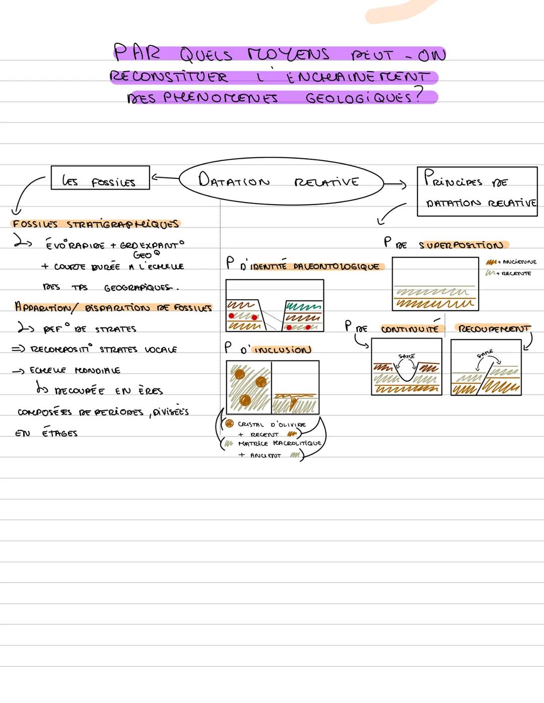 Chapitre 1
-Le temps
des
roches- RAPPEL
TYPE DE MOUVEMENT:
LA CONVERGENCE
2 TYPES
:
RAPPROCENT)
FORRE LES CHAINES
SUBDUCTION:
volcans
mantea