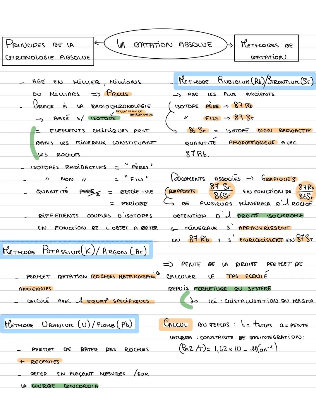 Chapitre 1
-Le temps
des
roches- RAPPEL
TYPE DE MOUVEMENT:
LA CONVERGENCE
2 TYPES
:
RAPPROCENT)
FORRE LES CHAINES
SUBDUCTION:
volcans
mantea