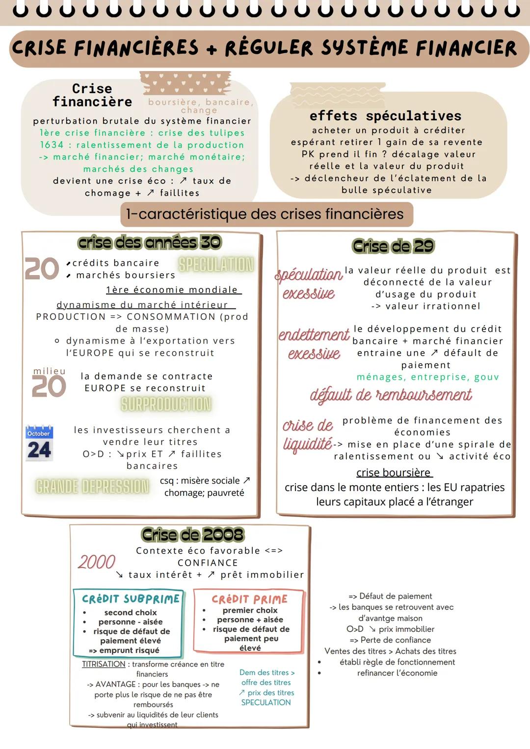 # CRISE FINANCIÈRES + RÉGULER SYSTÈME FINANCIER
Crise
financière boursière, bancaire,
change
perturbation brutale du système financier
lère