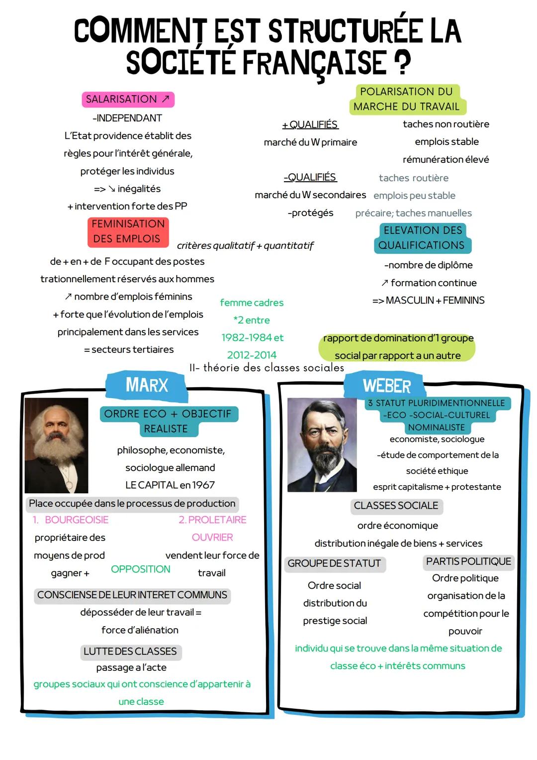 COMMENT EST STRUCTURÉE LA
SOCIÉTÉ FRANÇAISE ?
critère qui permettent de hiérarchiser la société ?
-économique -niveau de vie -socio culturel