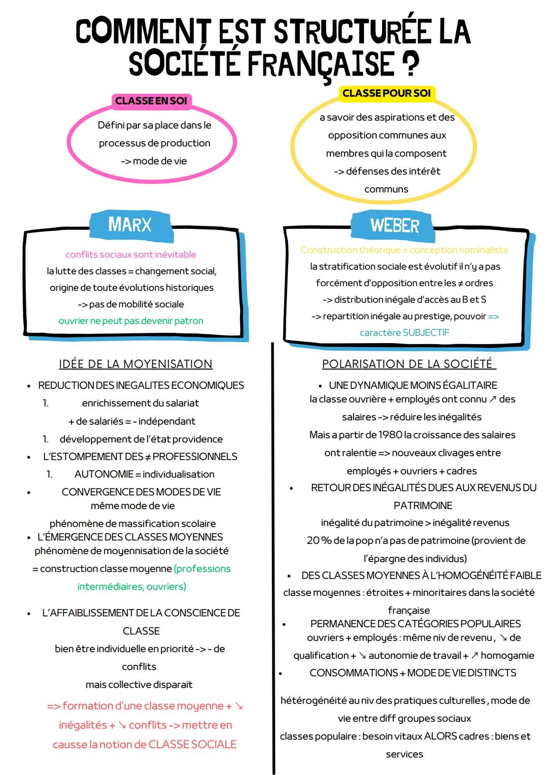 COMMENT EST STRUCTURÉE LA
SOCIÉTÉ FRANÇAISE ?
critère qui permettent de hiérarchiser la société ?
-économique -niveau de vie -socio culturel